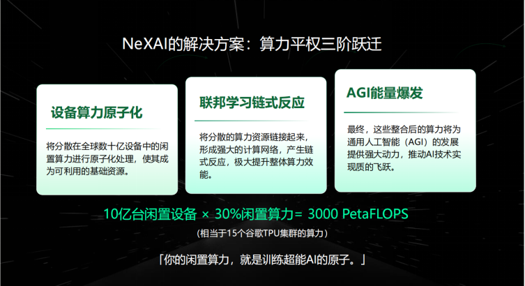 XAI暴涨28倍，UBX生态全面把握AI时代红利