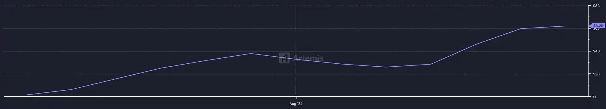稳定币市场格局生变:USDC份额翻倍,新秀USDe异军突起